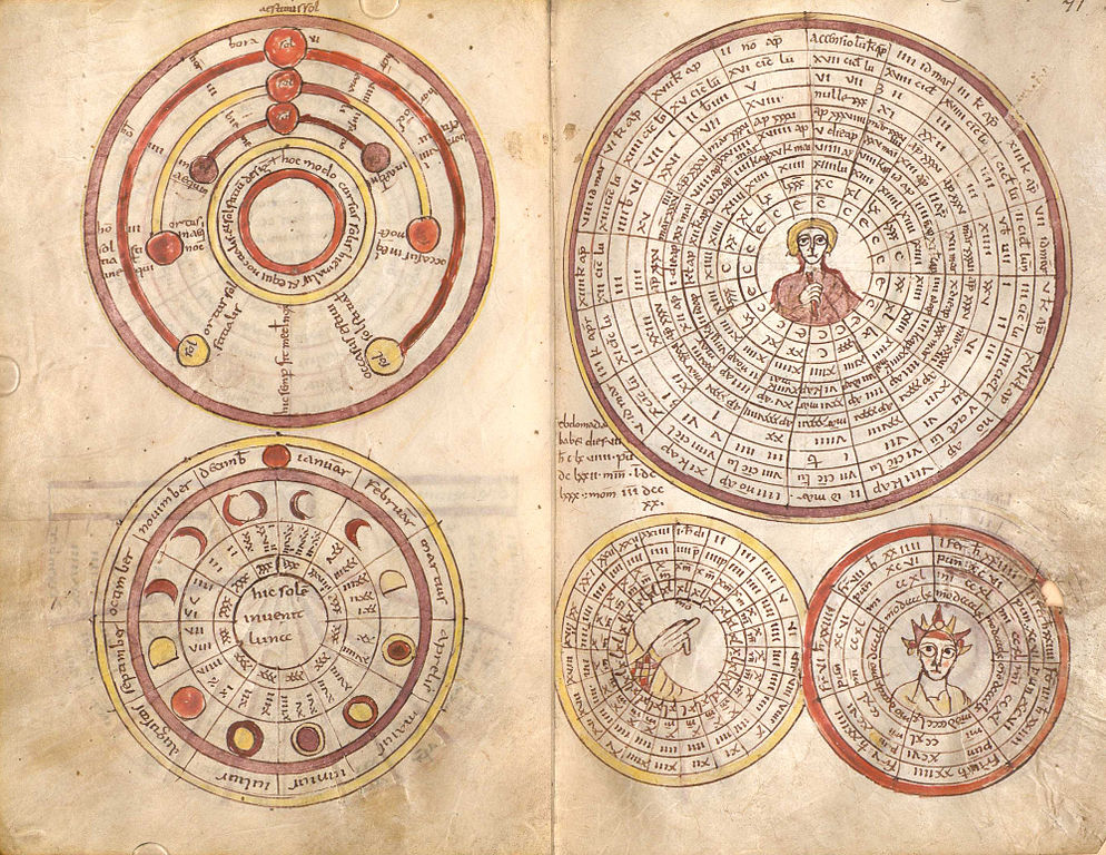 Depiction of the 19 years of the Metonic cycle as a wheel, with the Julian date of the Easter New Moon, from a 9th-century computistic manuscript made in St. Emmeram's Abbey (Clm 14456, fol. 71r)
https://en.wikipedia.org/wiki/Metonic_cycle…