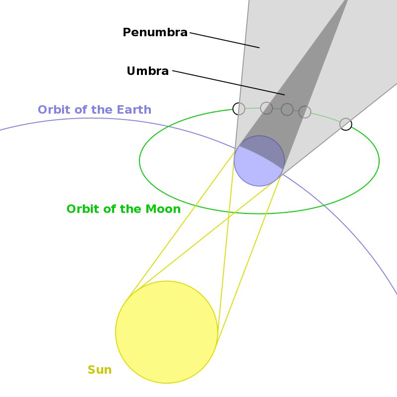 04. Схема на лунно затъмнение.
