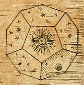 Петото Платоново тяло, додекаедър в качеството му на символ на Вселената.
(Kepler's Mysterium Cosmographicum, 1597)
https://en.wikipedia.org/wiki/Platonic_solid