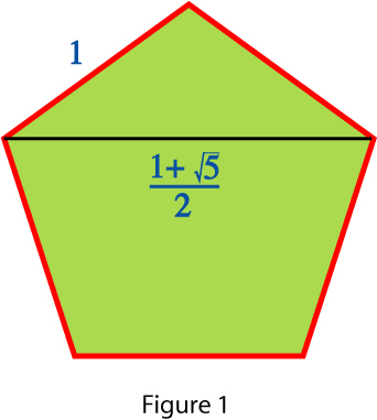 Схема на правилен петоъгълник (пентагон) с означено „Златно сечение“ (съотношението на диагонала към страната му).
https://documents.uow.edu.au/~nillsen/aboutgoldenratio.html