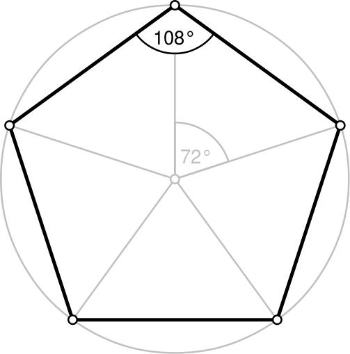 Схема на правилен петоъгълник (пентагон) с означени ъгли.
https://en.wikipedia.org/wiki/Pentagon